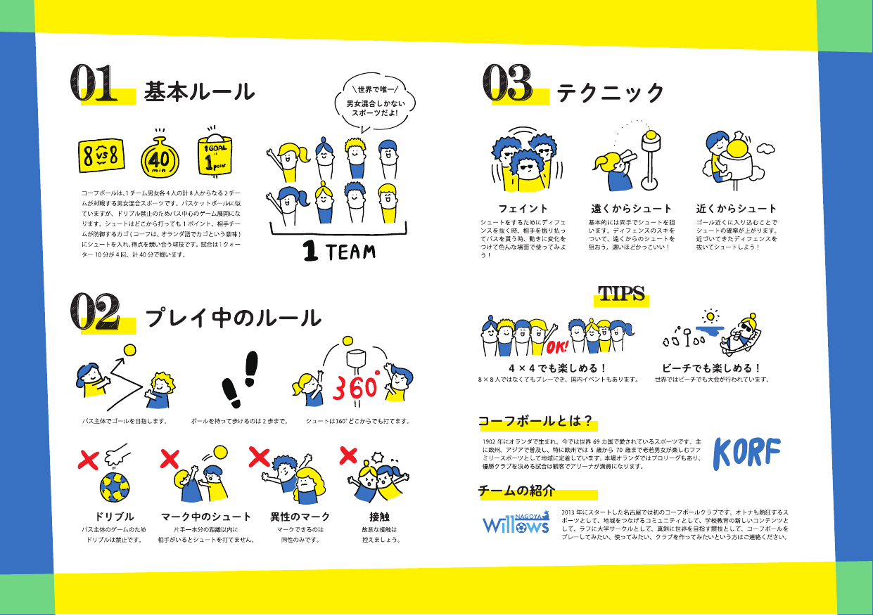 コーフボール ルール・テクニック解説